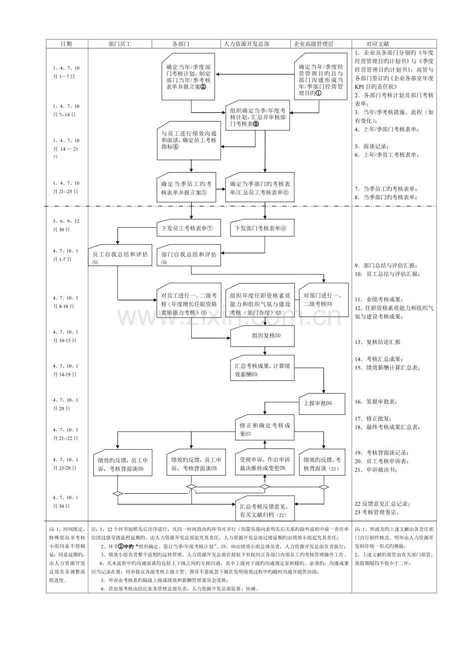 绩效考核流程图.doc_第1页