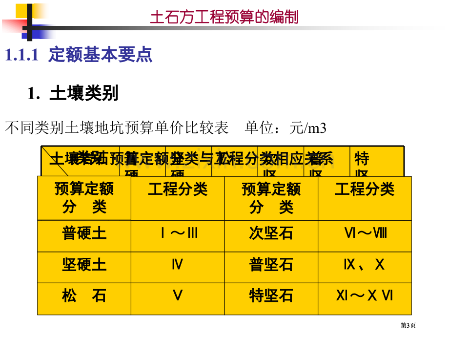 土方计算公式市公开课金奖市赛课一等奖课件.pptx_第3页