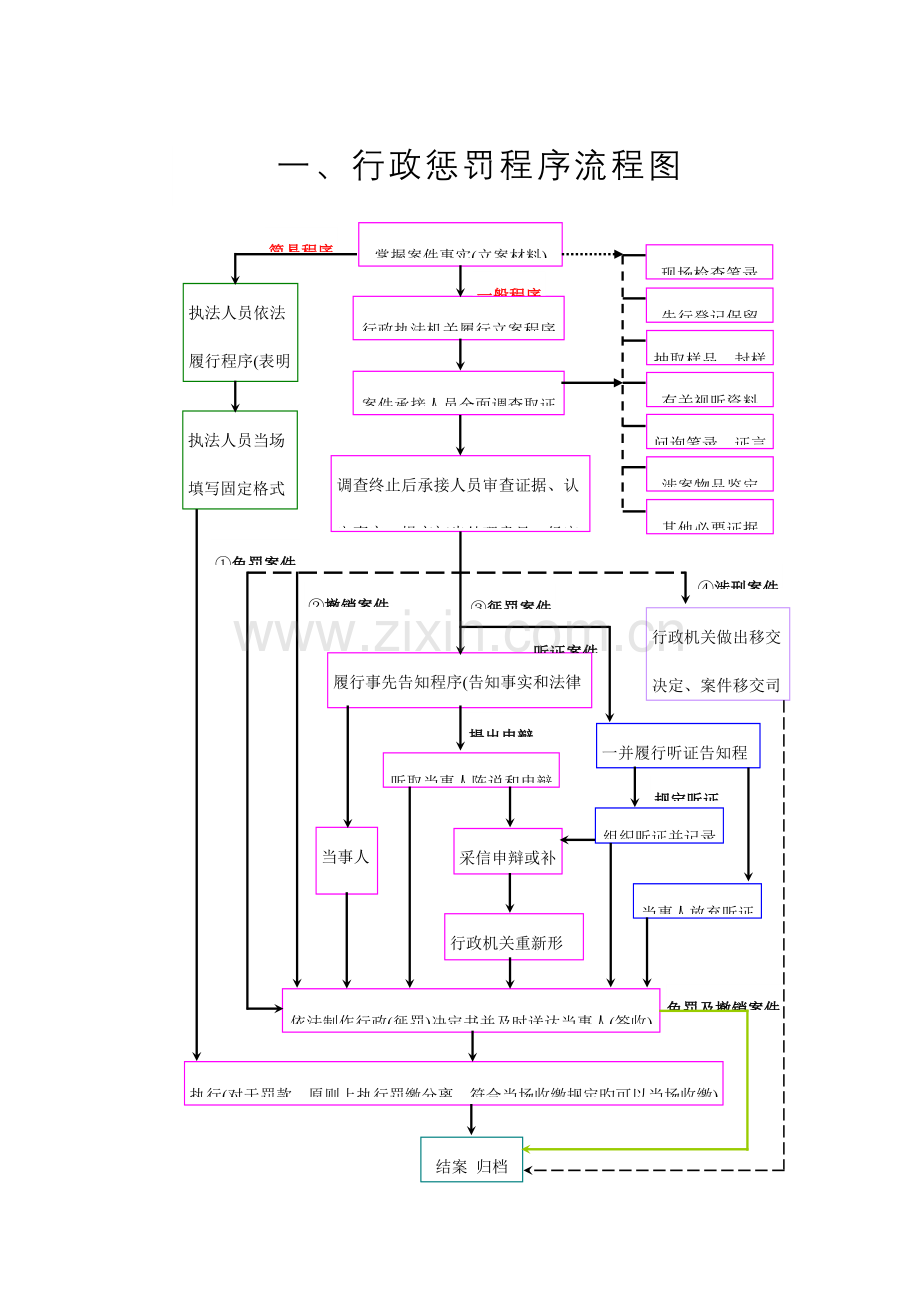 行政执法检查流程图.doc_第1页