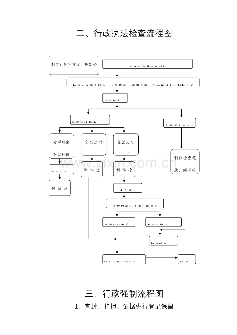 行政执法检查流程图.doc_第2页