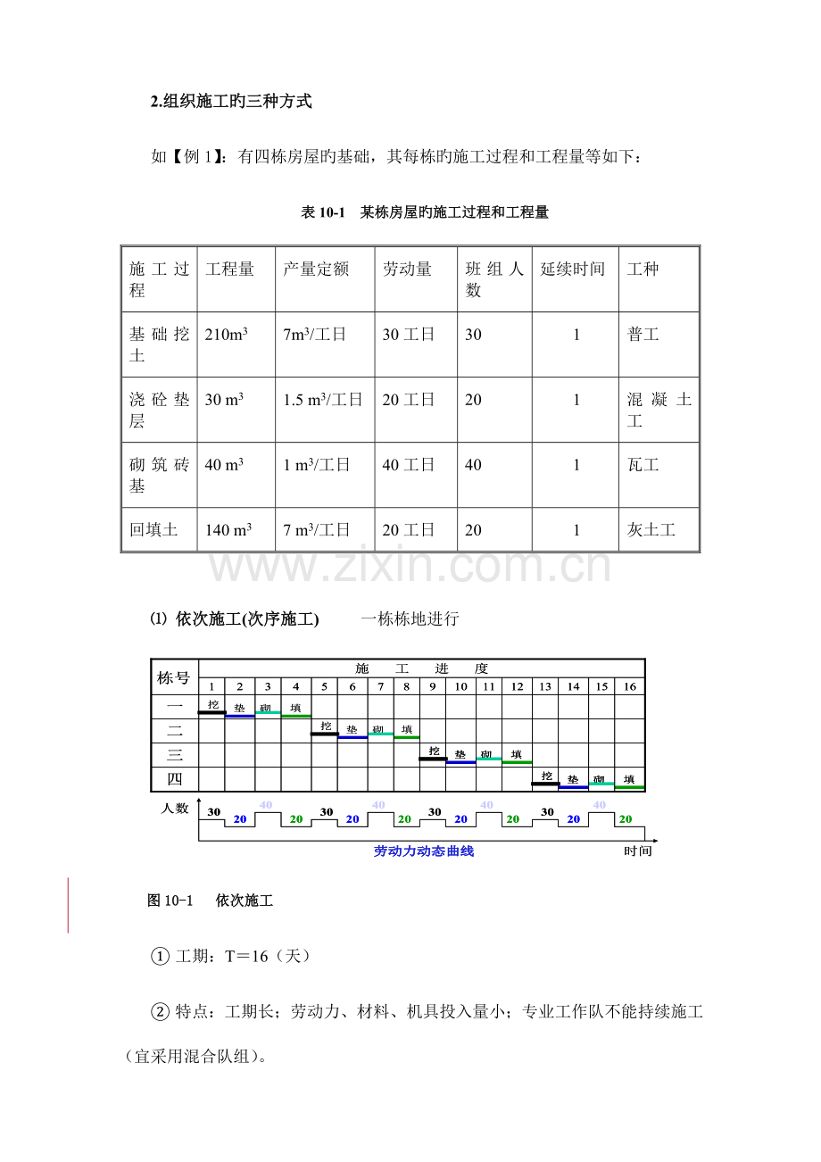 节奏流水施工.doc_第2页