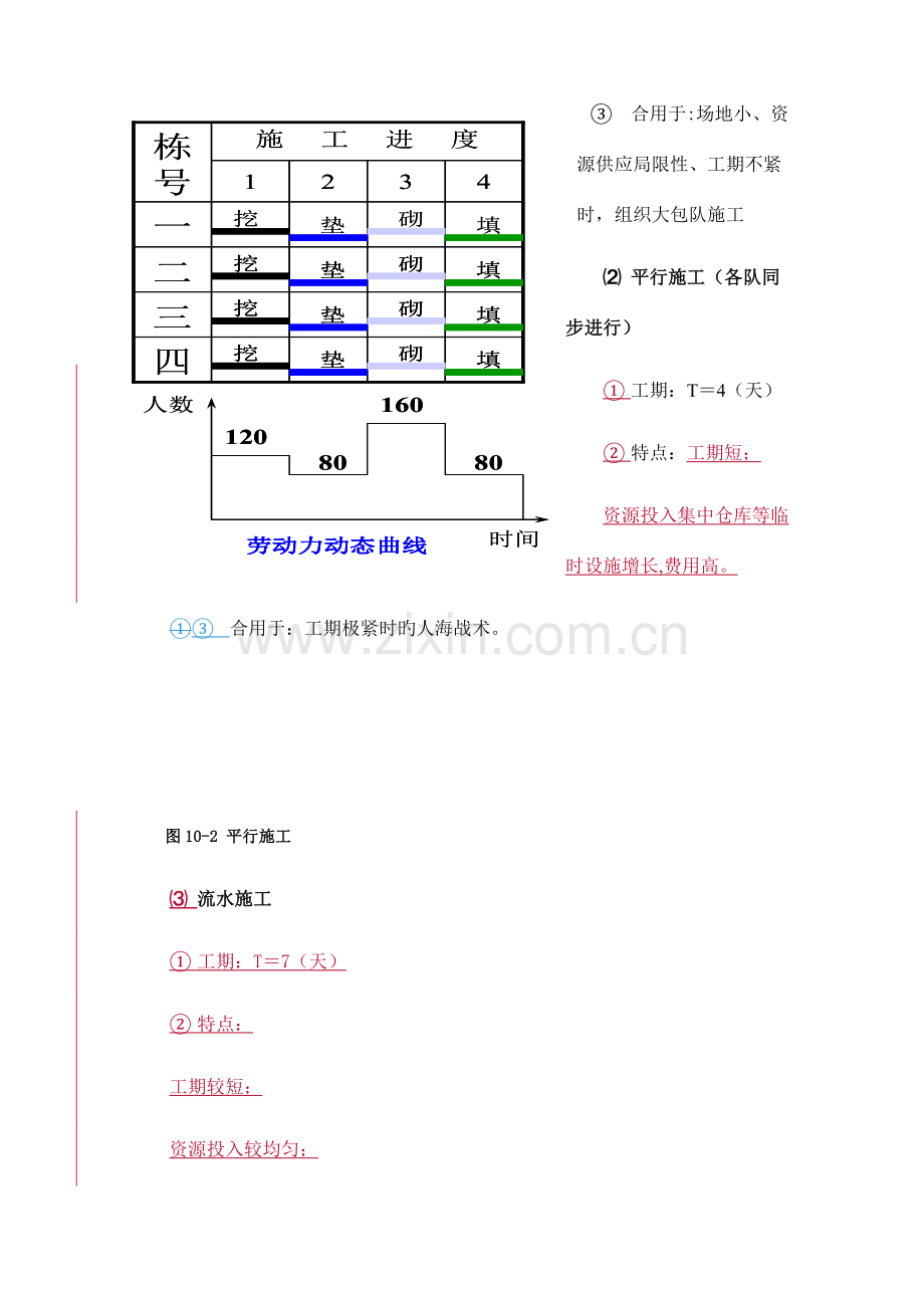 节奏流水施工.doc_第3页