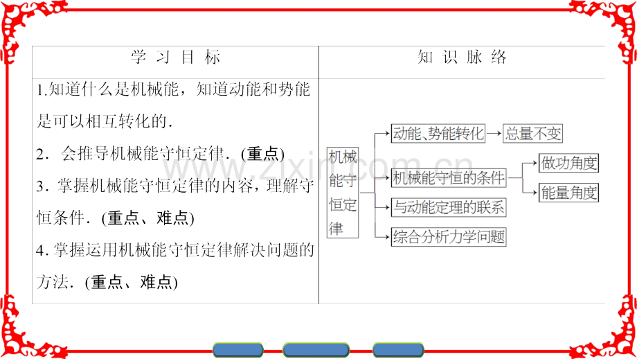 2016人教版必修2机械能守恒定律38张.pptx_第2页