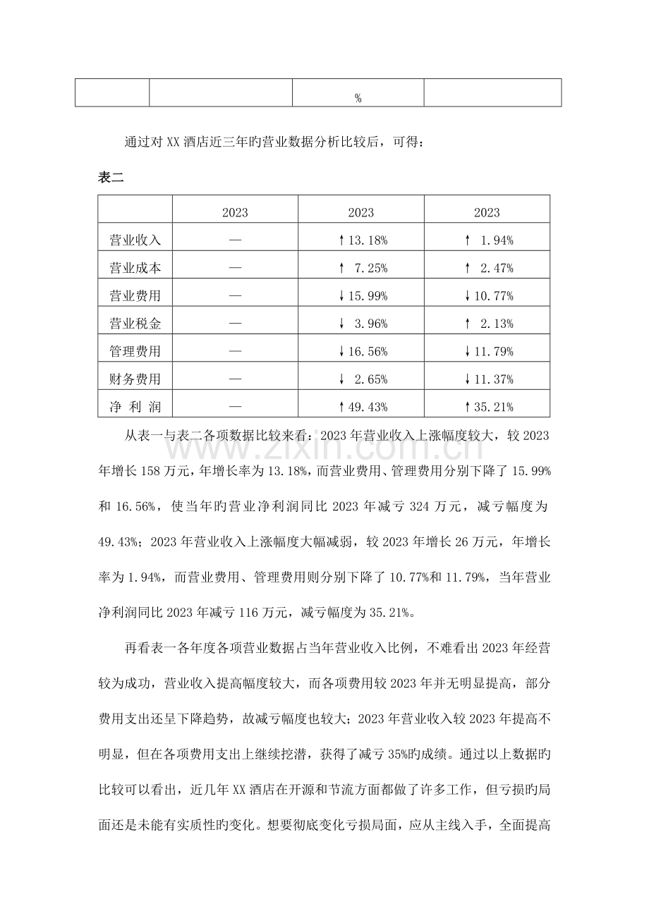 酒店改建及经营可行性报告.doc_第2页