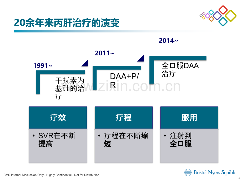 2016丙肝医学知识更新8月份三亚.pptx_第3页