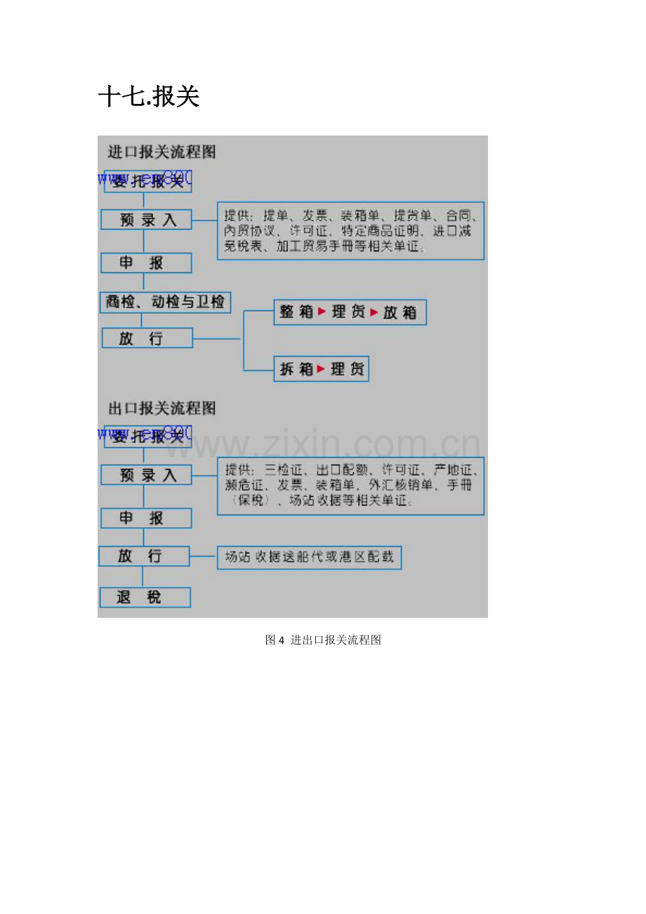 进出口业务流程详解.docx_第2页