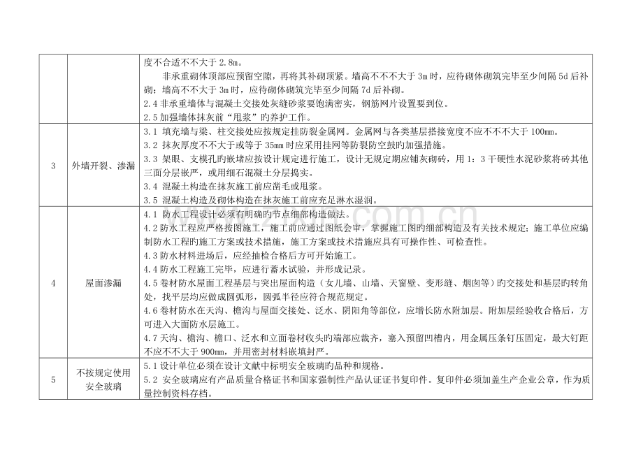 青岛市住宅工程质量通病防治技术措施.doc_第2页