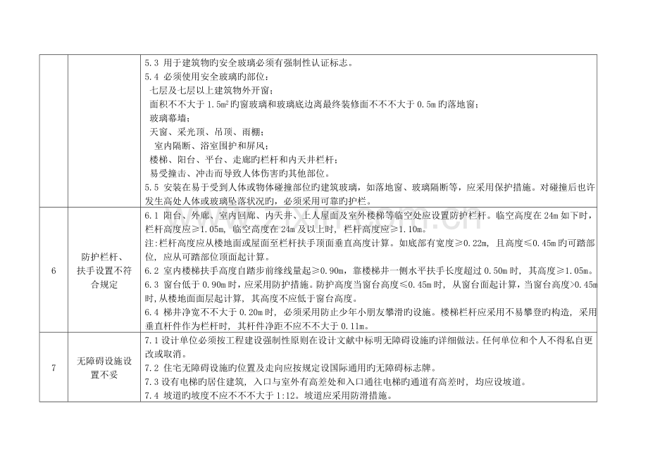 青岛市住宅工程质量通病防治技术措施.doc_第3页