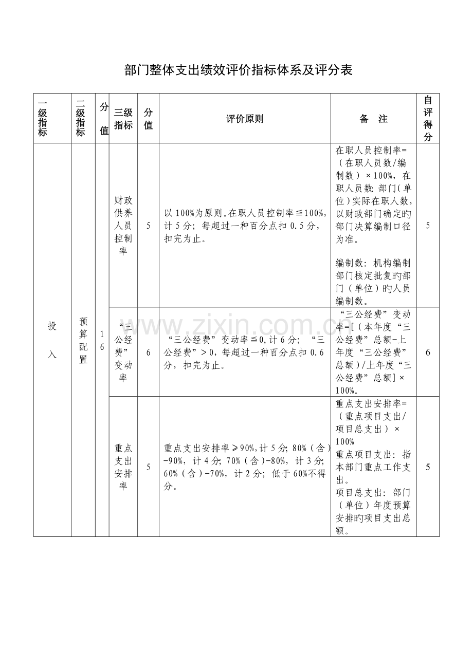 部门整体支出绩效评价指标体系及评分表.doc_第1页