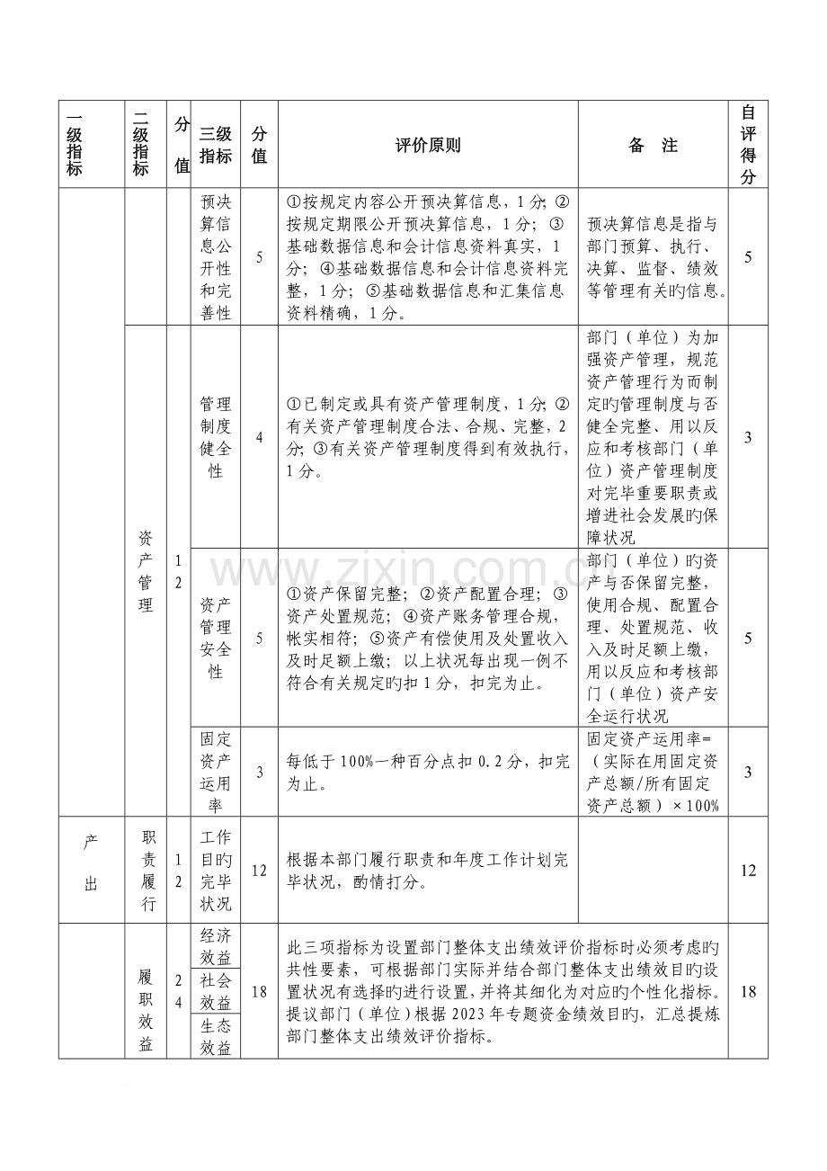 部门整体支出绩效评价指标体系及评分表.doc_第3页