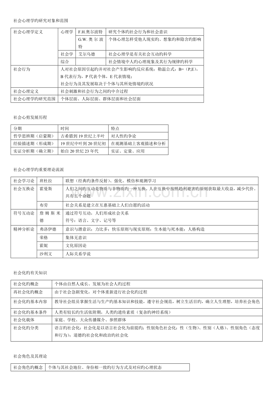 社会心理学研究报告对象与范围.doc_第1页