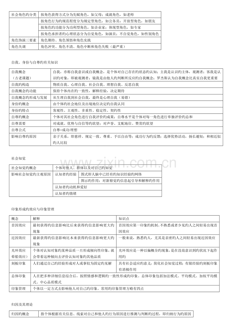 社会心理学研究报告对象与范围.doc_第2页