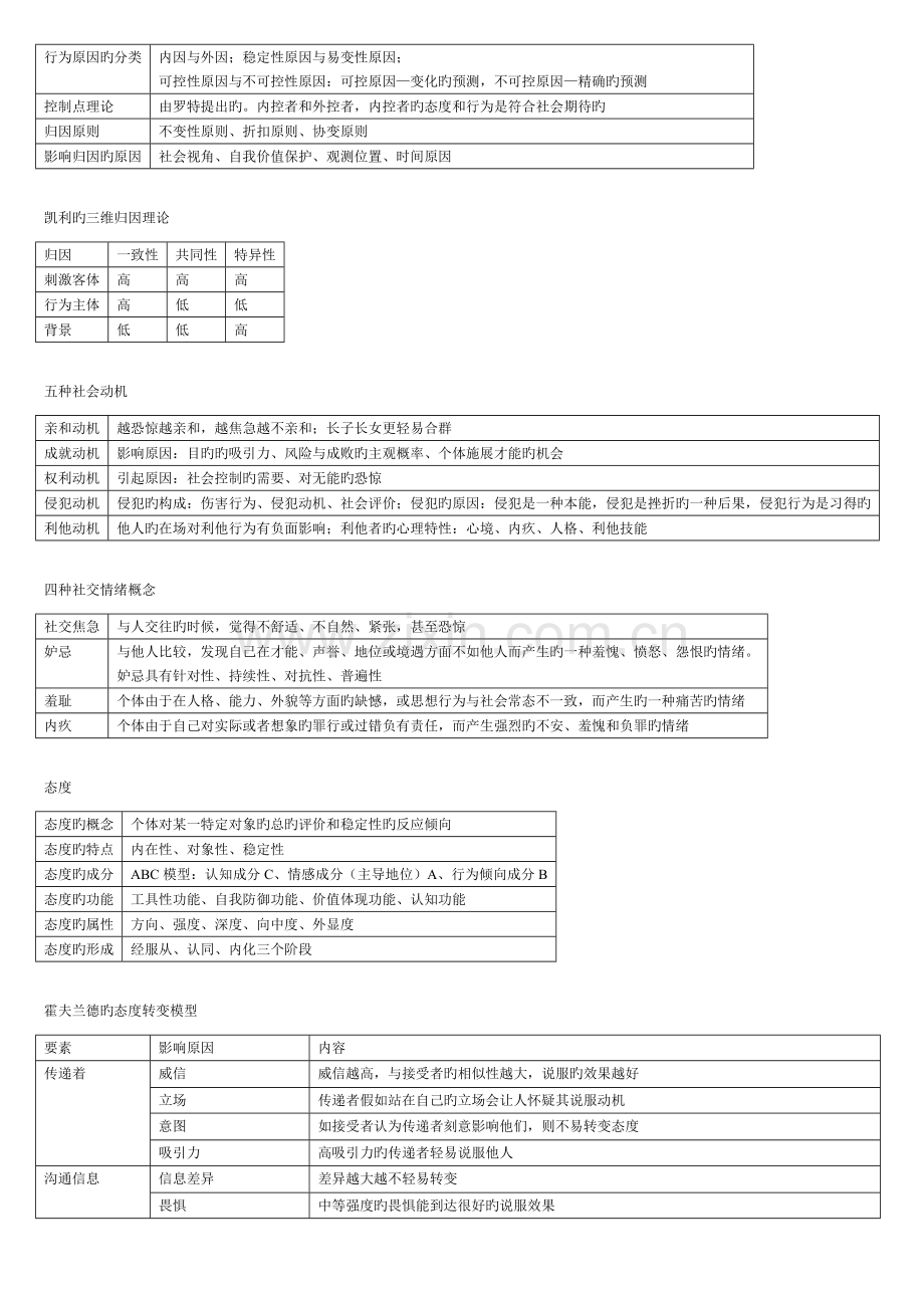 社会心理学研究报告对象与范围.doc_第3页