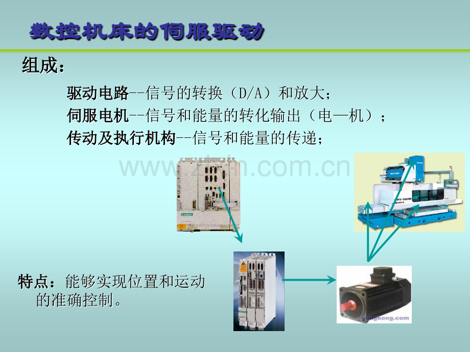 -数控机床的驱动与控制系统.pptx_第3页