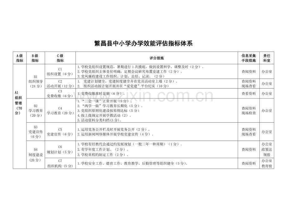 繁昌中小学办学效能指标体系.doc_第1页