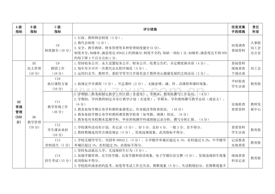 繁昌中小学办学效能指标体系.doc_第2页