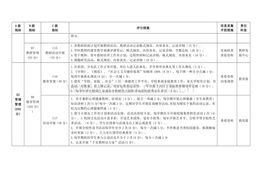 繁昌中小学办学效能指标体系.doc_第3页