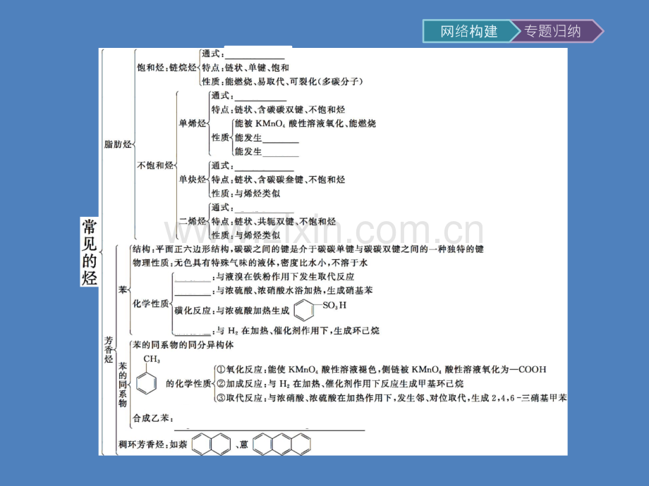 2015高二年级化学教学专题3常见的烃整合提升.pptx_第2页