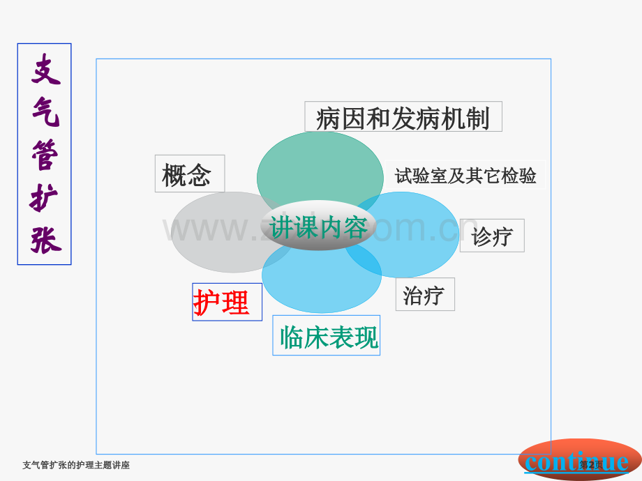 支气管扩张的护理主题讲座.pptx_第2页