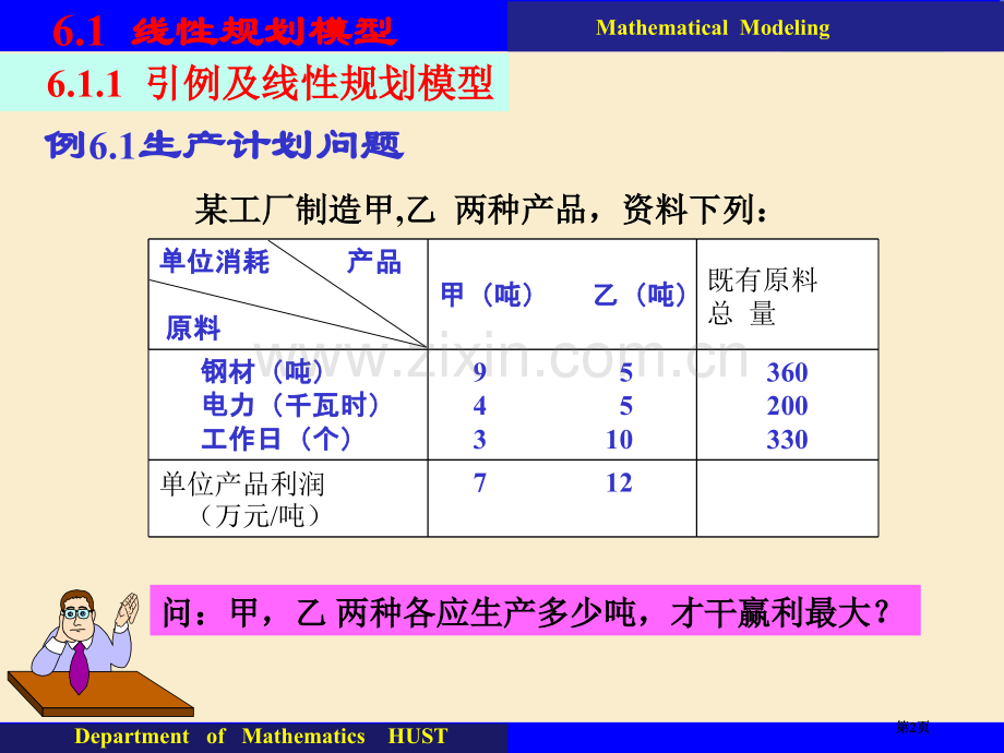 数学规划方法建模市公开课金奖市赛课一等奖课件.pptx_第2页