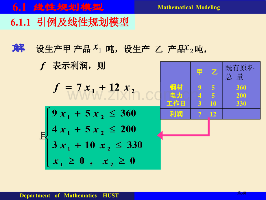 数学规划方法建模市公开课金奖市赛课一等奖课件.pptx_第3页