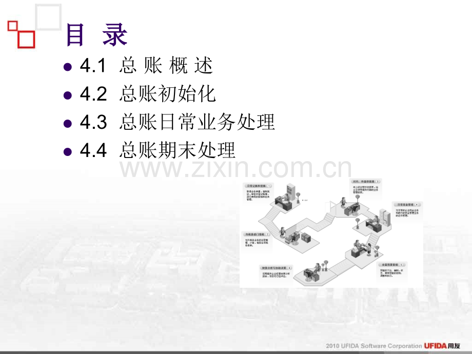 04清华大学版会计信息化实用教程用友T3会计信息化专版总账管理.pptx_第2页