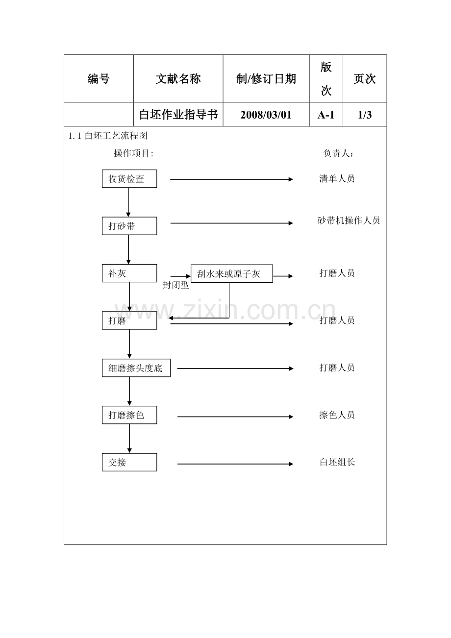 油漆生产作业指导书.doc_第2页