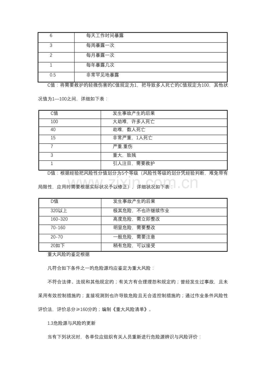 紧急情况下的处理措施.doc_第3页