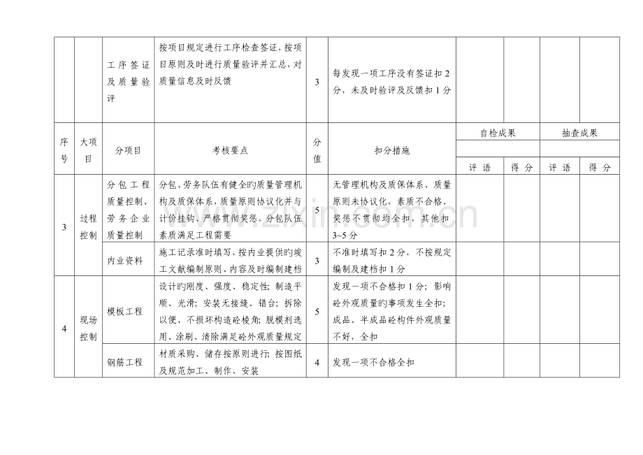 项目质量管理考评表.doc_第3页