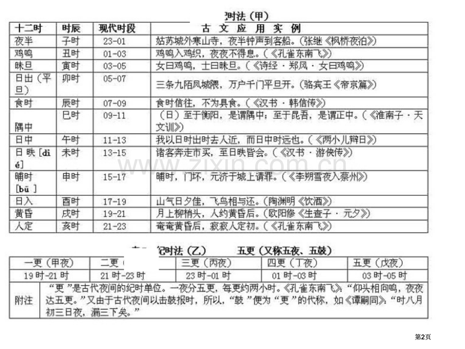 孔雀东南飞公开课一等奖优质课大赛微课获奖课件.pptx_第2页