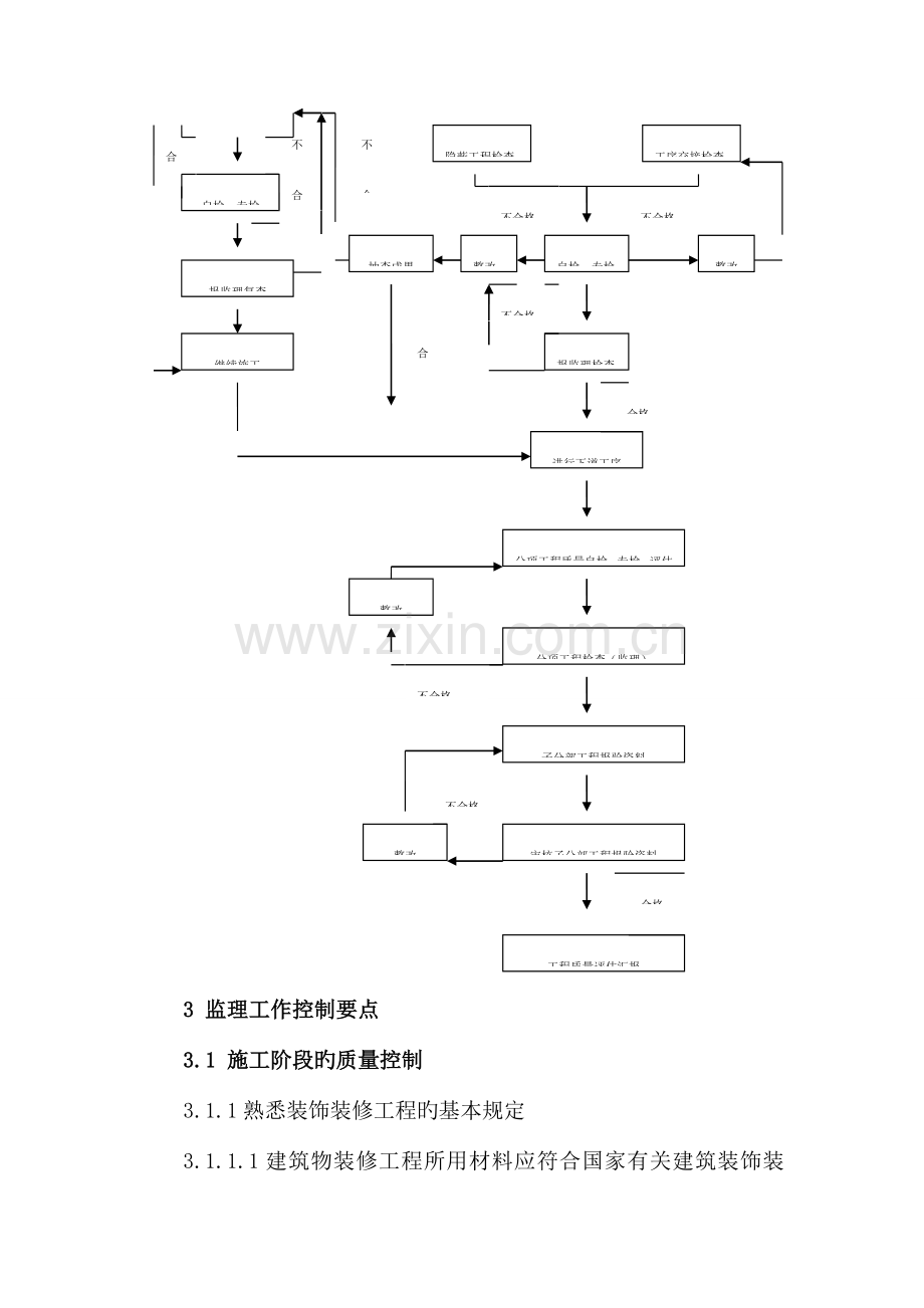 装饰装修工程监理实施细则d.doc_第3页