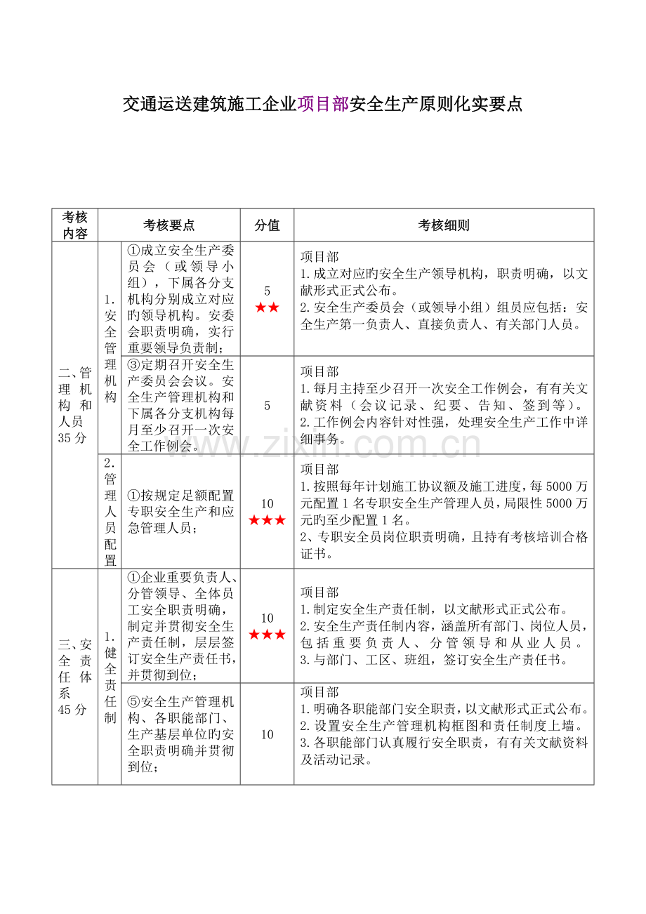 项目部安全生产标准化实施内容.doc_第1页