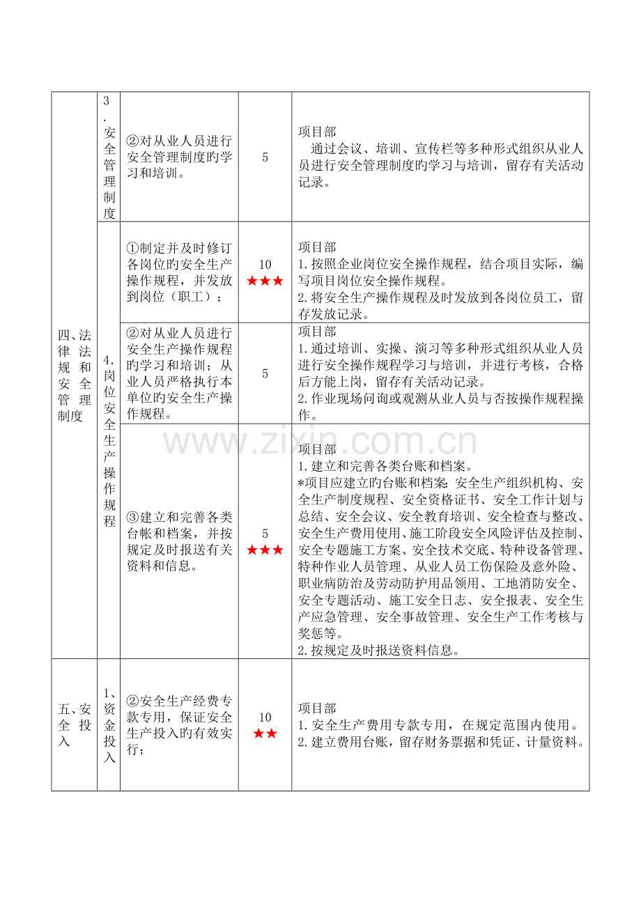 项目部安全生产标准化实施内容.doc_第2页