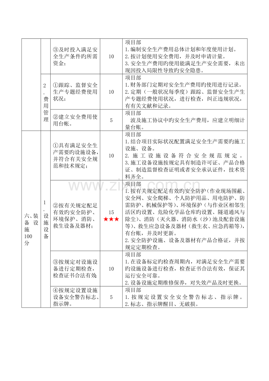 项目部安全生产标准化实施内容.doc_第3页