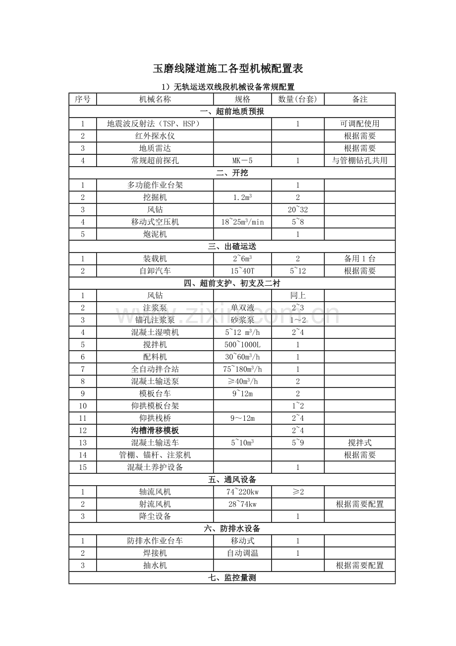 铁路隧道机械化配套施工.docx_第1页