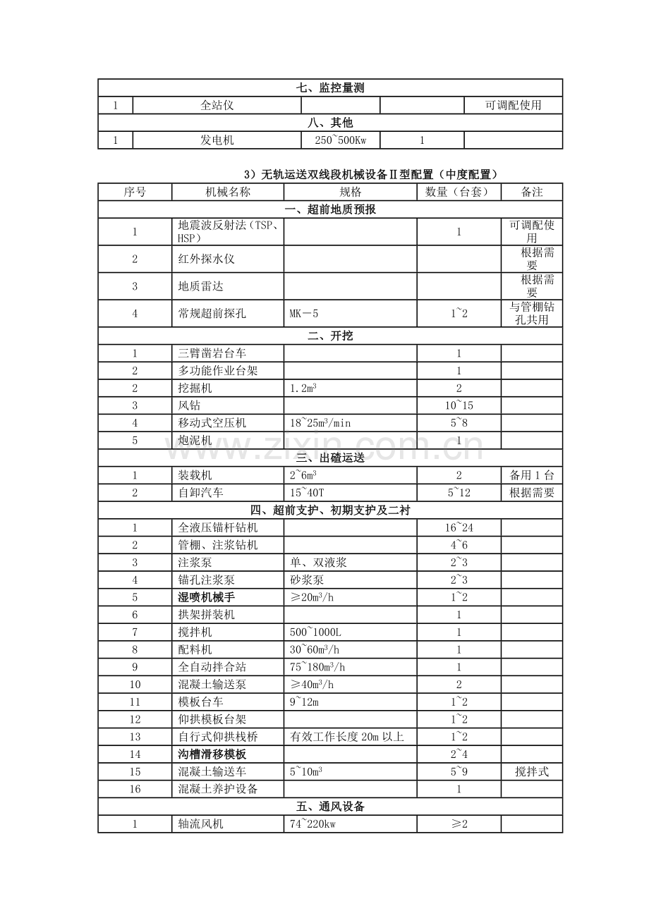 铁路隧道机械化配套施工.docx_第3页