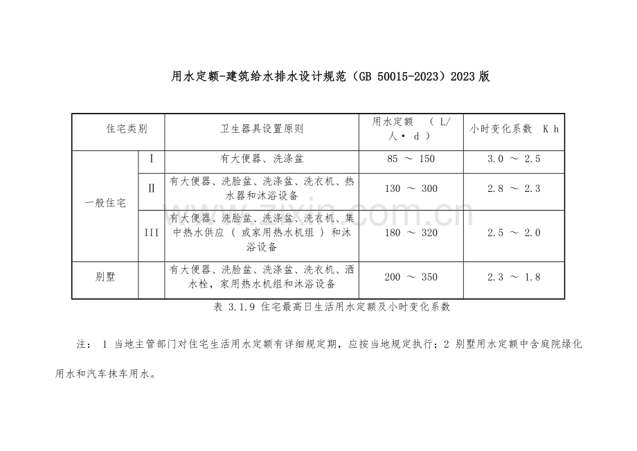 用水定额建筑给水排水设计规范.docx_第1页