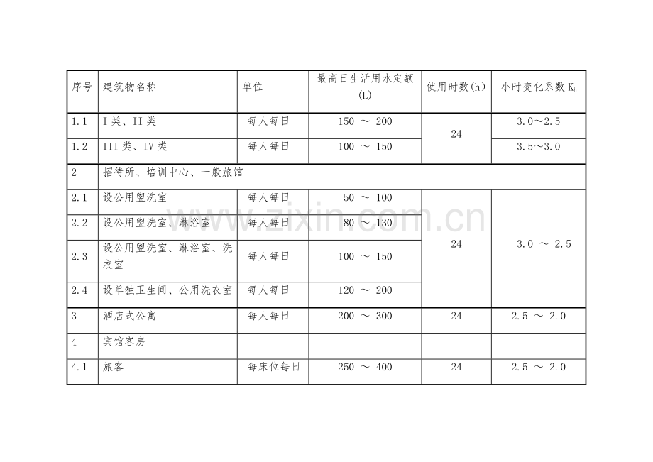 用水定额建筑给水排水设计规范.docx_第3页