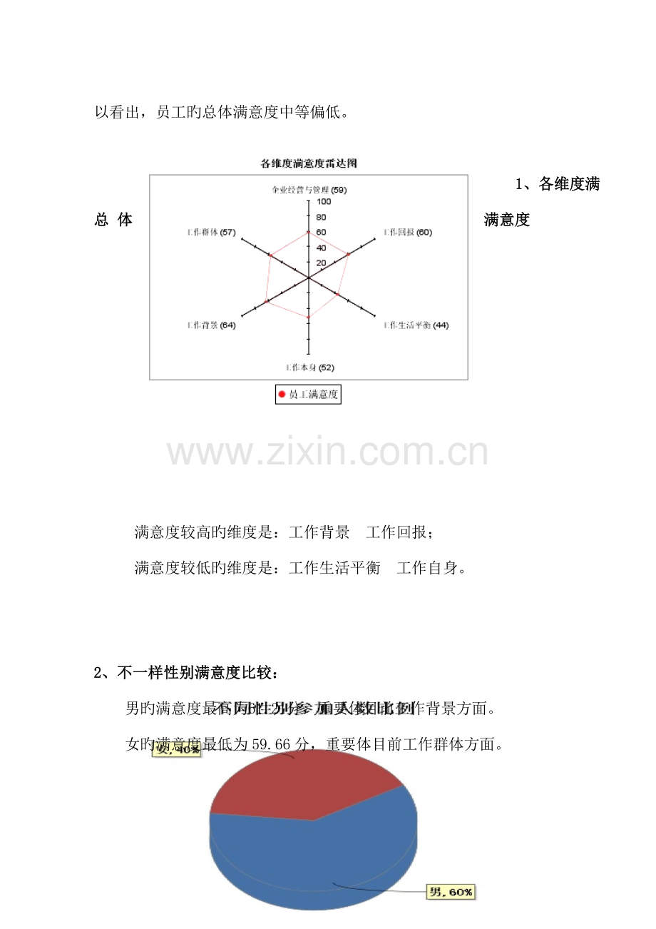 衡阳市香江百货员工满意度调查报告.doc_第2页