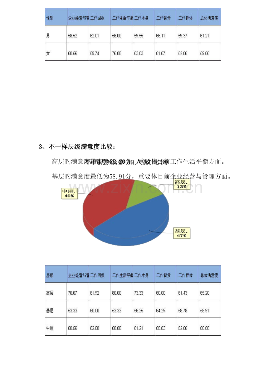 衡阳市香江百货员工满意度调查报告.doc_第3页