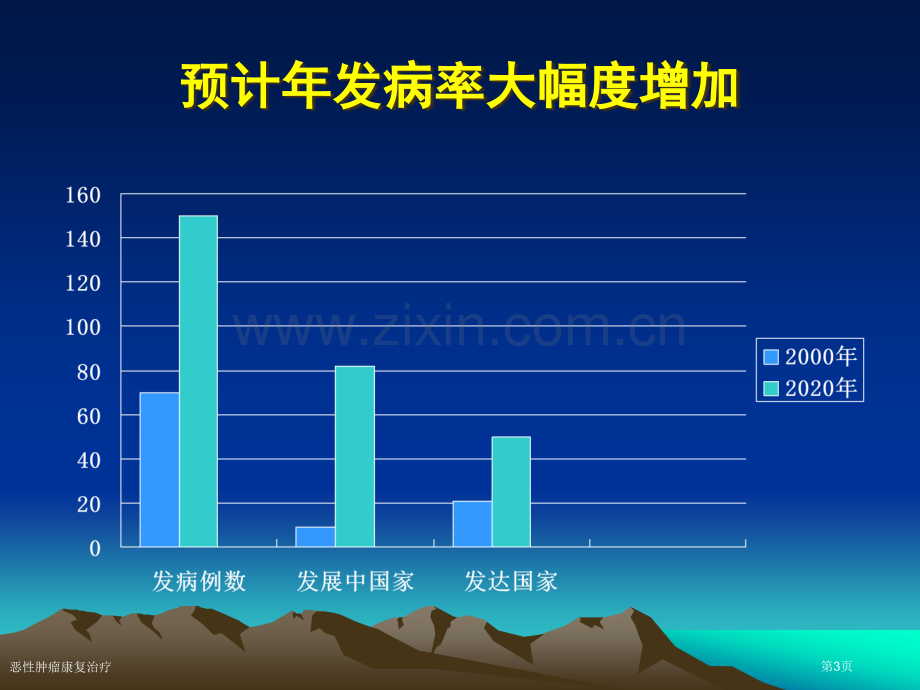 恶性肿瘤康复治疗专家讲座.pptx_第3页