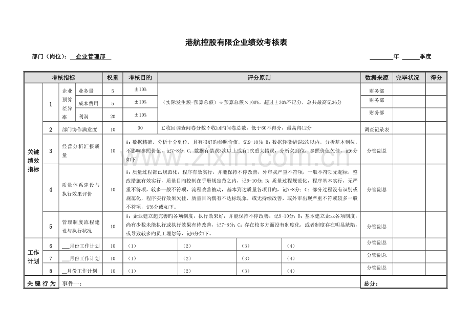 绩效考核表企管部.doc_第1页