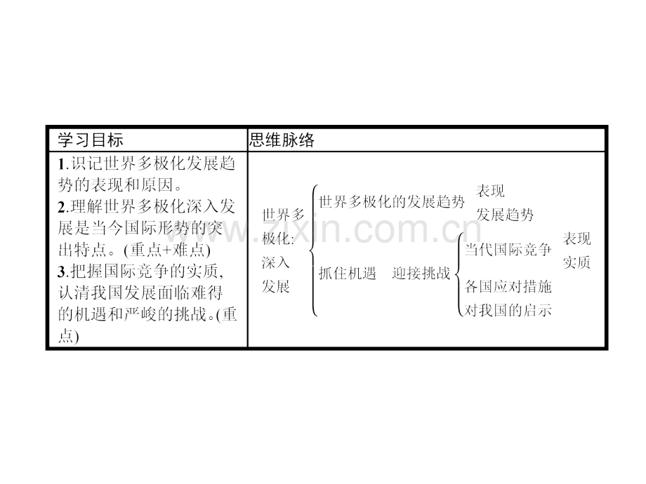 2015高一政治92世界多极化深入发展.pptx_第2页