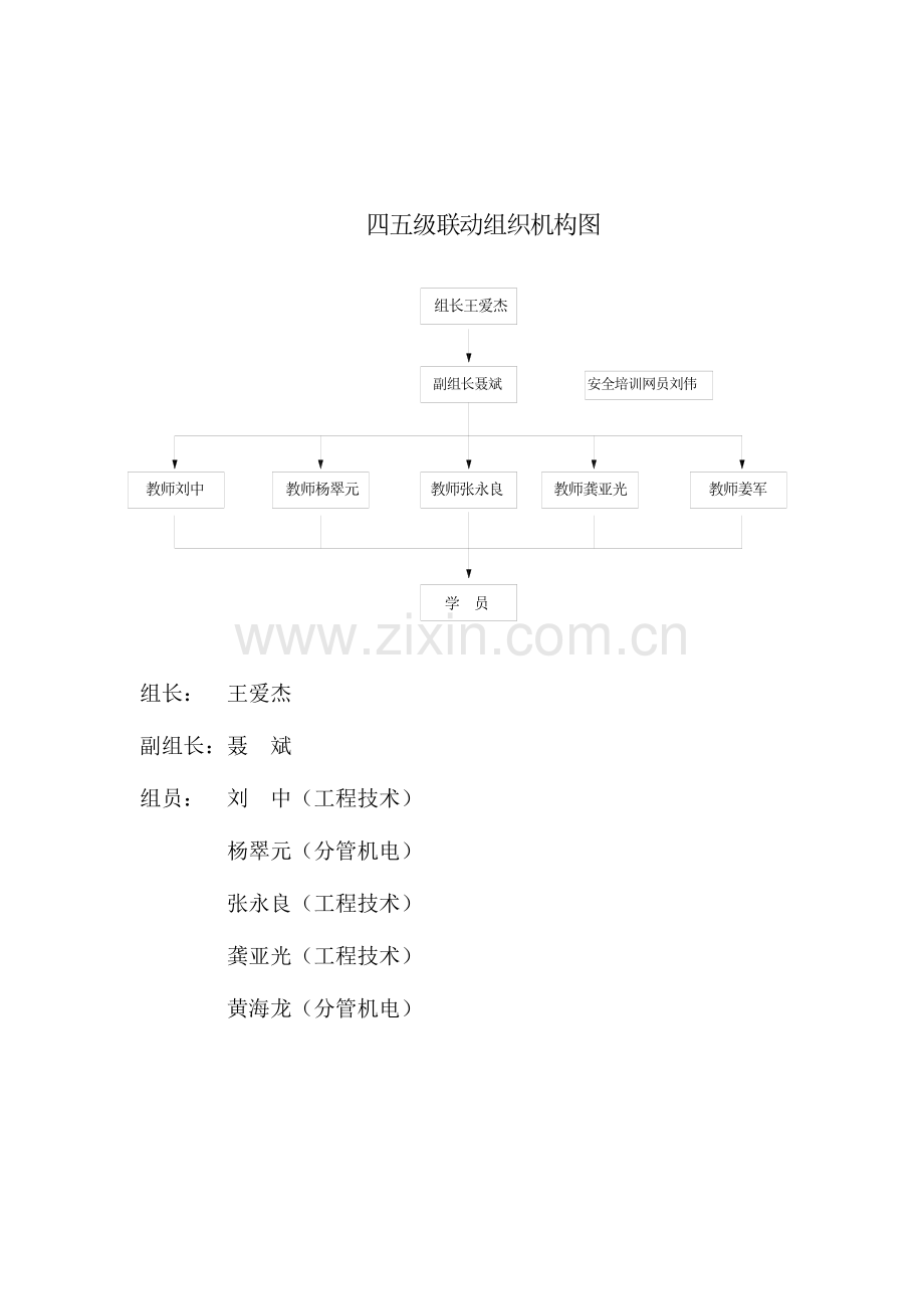 煤矿综掘工区四五级联动制度.doc_第2页