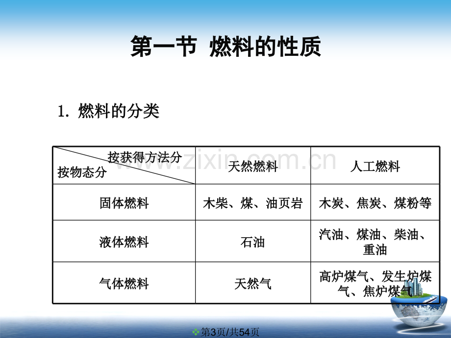 -燃烧与大气污染.pptx_第3页