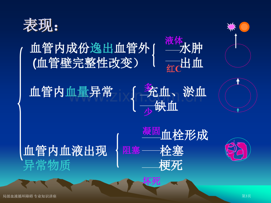 局部血液循环障碍-专业知识讲座专家讲座.pptx_第3页