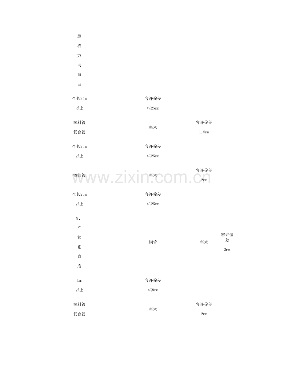 给水管道及配件安装工程检验批质量验收记录.doc_第3页