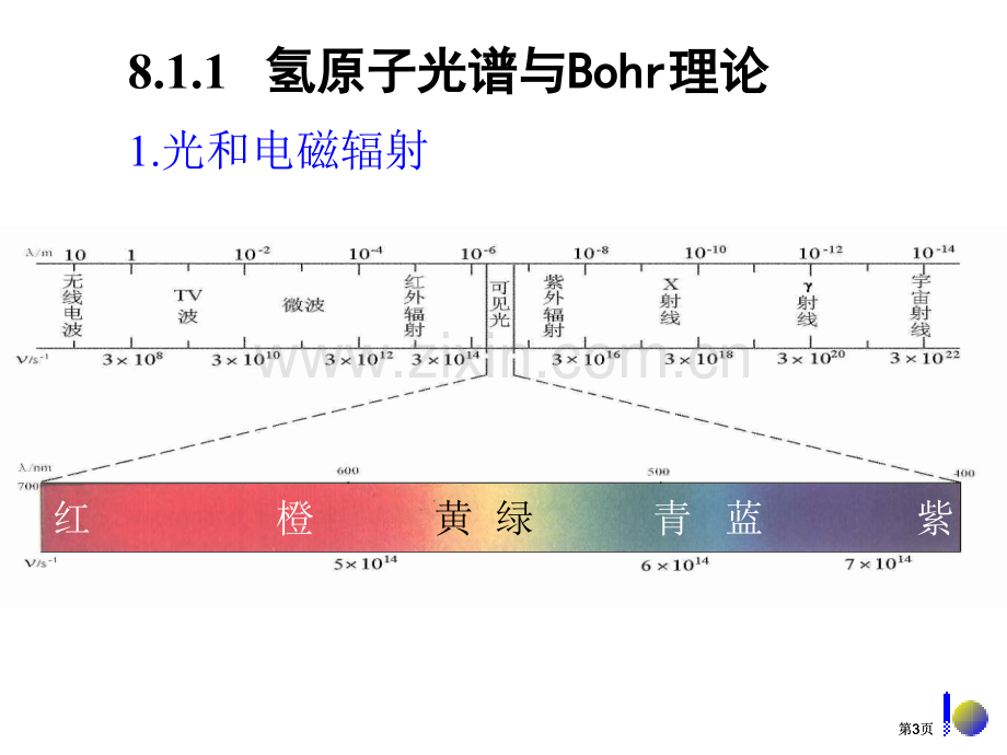 高中化学竞赛辅导原子结构公开课一等奖优质课大赛微课获奖课件.pptx_第3页