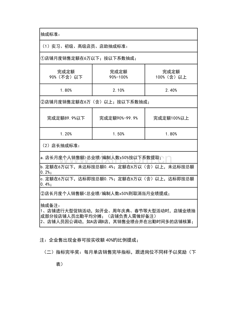 薪酬管理制度模板(.doc_第3页