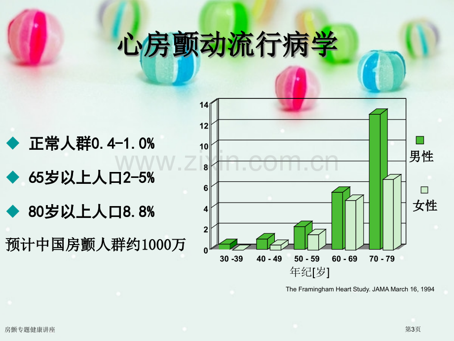 房颤专题健康讲座专家讲座.pptx_第3页